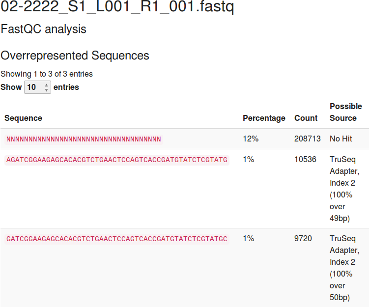 Sequencing run file overrepresented sequences page.