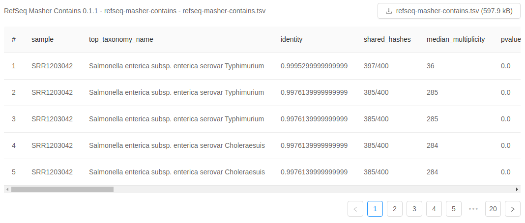 view-results-tabular-refseq_masher-contains-default